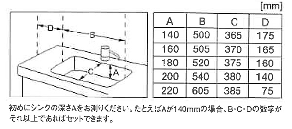 ベビーバスシンクを入れられる流しのサイズの測り方です