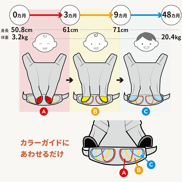 シートアジャスタータブ