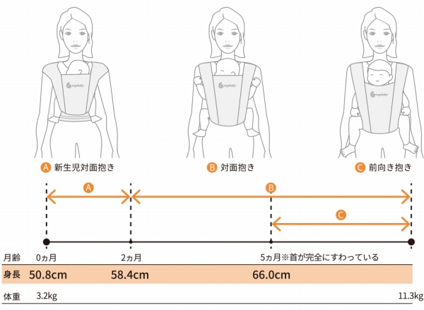 成長に応じた抱き方のガイド