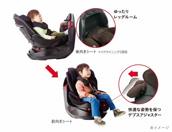 販売 アップリカチャイルドシート フラディア グロウ ISOFIX 360