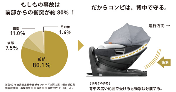 販売 コンビチャイルドシート コンビ ホワイトレーベル THE S（ザ エス