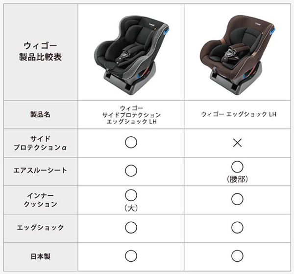 販売 コンビチャイルドシート ウィゴー サイドプロテクション エッグショックLH商品詳細 - 株式会社愛育ベビー