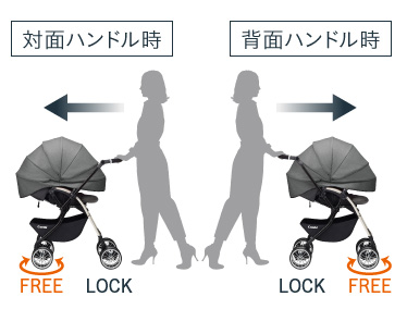 コンビのアンブレッタです。左側は対面、右側は背面です。