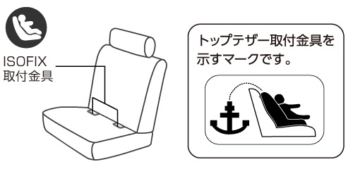 ISOFIX取付金具　ロアアンカーとテザーアンカー