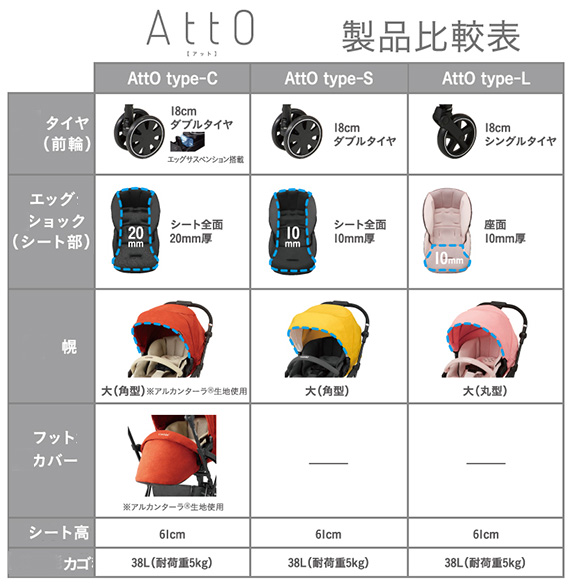 販売 コンビ AttO(アット） type-S 商品詳細 - 株式会社愛育ベビー