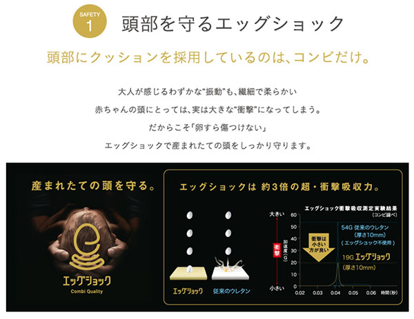 販売 スゴカルα 4キャス compactエッグショックHS コンビ
