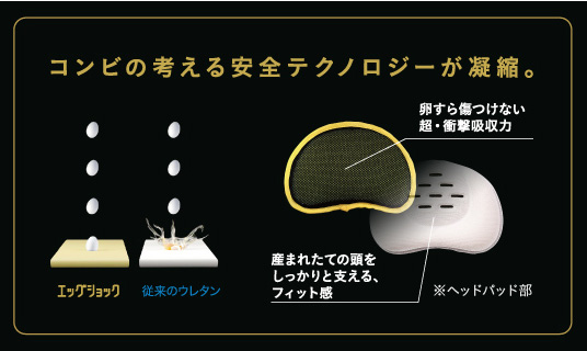 スゴカルα 4キャス compactエッグショックHT コンビホワイトレーベル。頭部を守るエッグショック