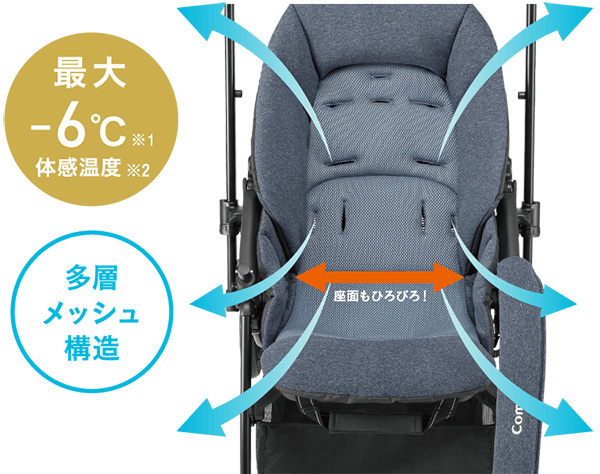 エアスルーシートのイメージです。色柄等は異なります。