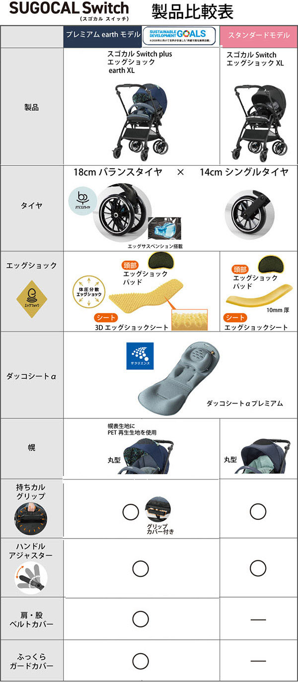 SUGOCAL Switch製品比較表