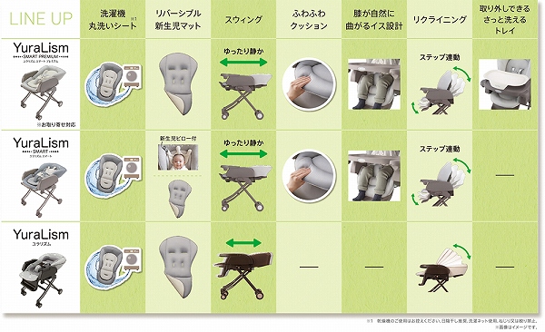 販売 アップリカ ユラリズム 手動 商品詳細 - 株式会社愛育ベビー