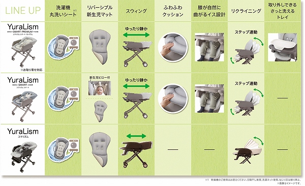 ユラリズム機能比較表