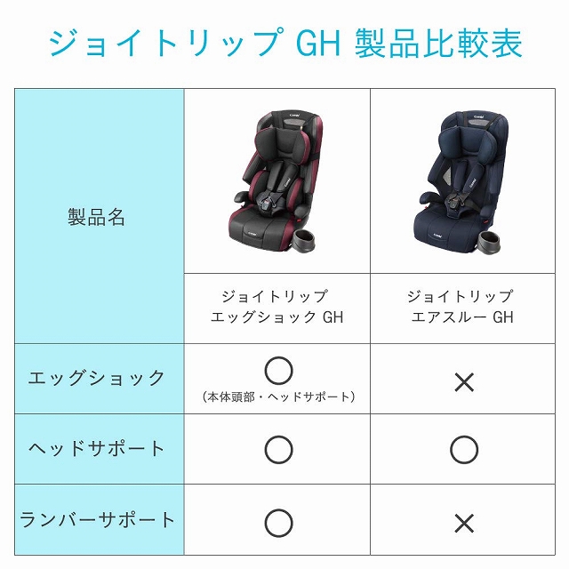 販売 コンビチャイルドシート ジョイトリップ エアスルー GH商品詳細 